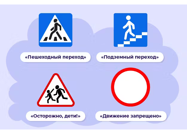 Дорожные знаки, которые надо знать детям.